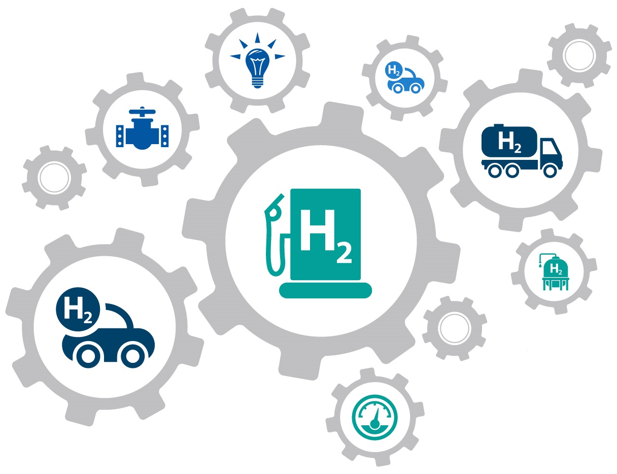 Hydrogen will be the future
