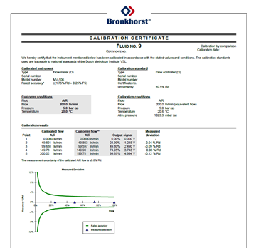 MASS-VIEW MV-106 Calibration Certificate