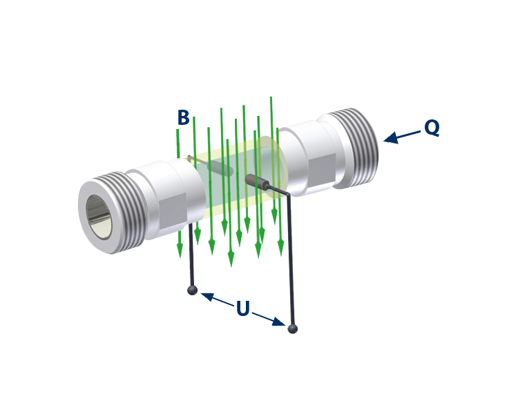 MVM-001-PN Débitmètre Électromagnétique