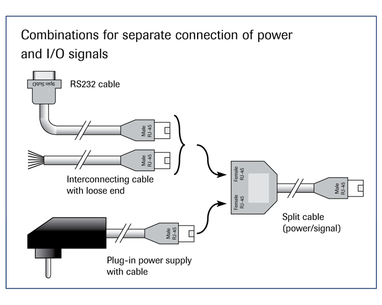 Interconnecting Cable RJ-45 male loose end, 3 meter / 10 ft [7.03.427]