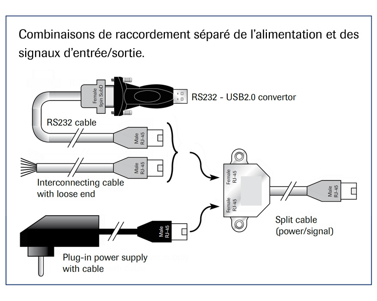 Câble 3 mètres / 10ft RJ-45 mâle / Sub-D9 femelle [7.03.426]