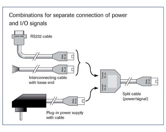 Interconnecting Cable RJ-45 male loose end, 3 meter / 10 ft [7.03.419]