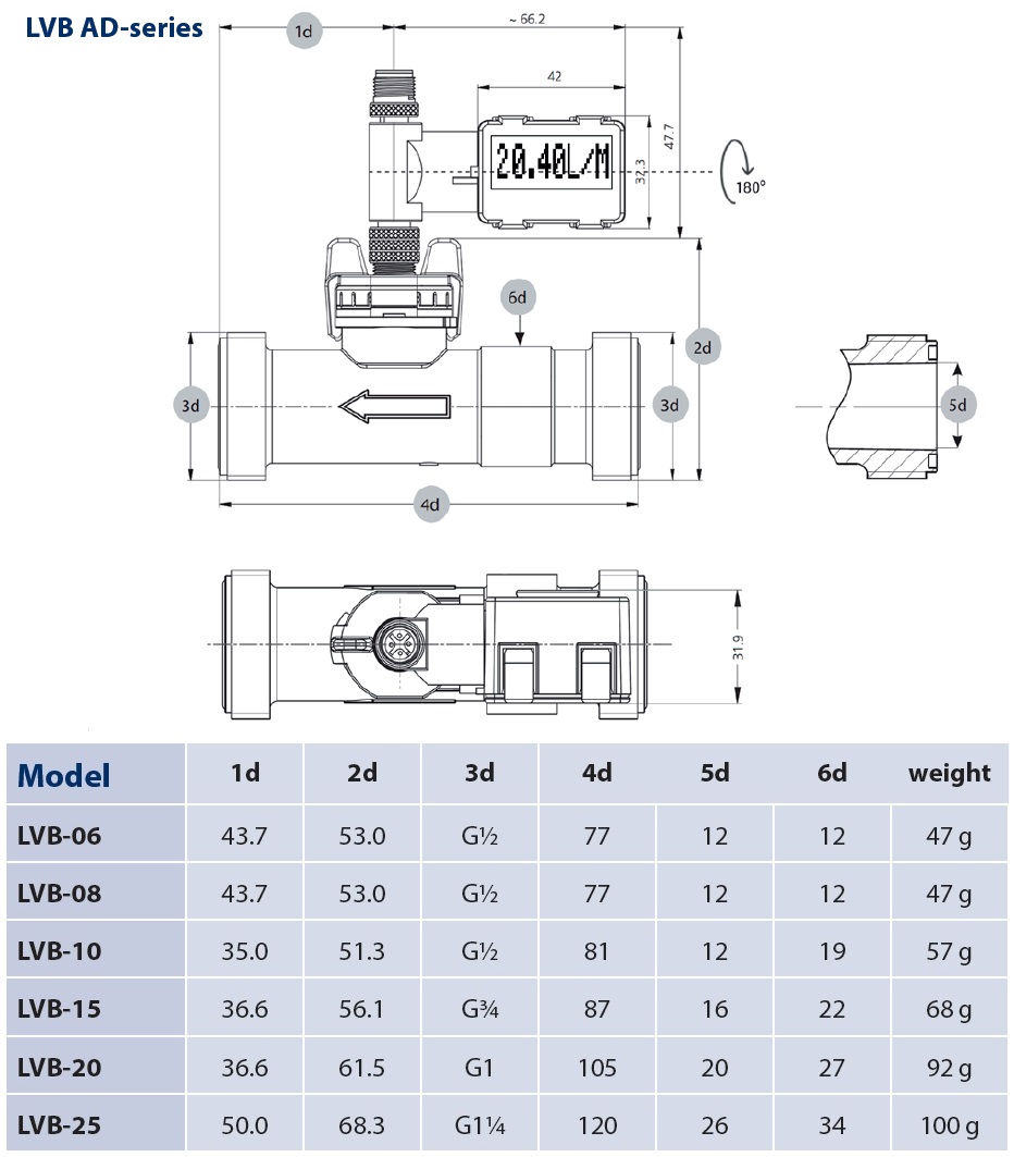 Dimensions LVB-AD