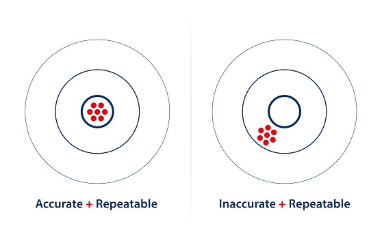 Accuracy / Repeatable