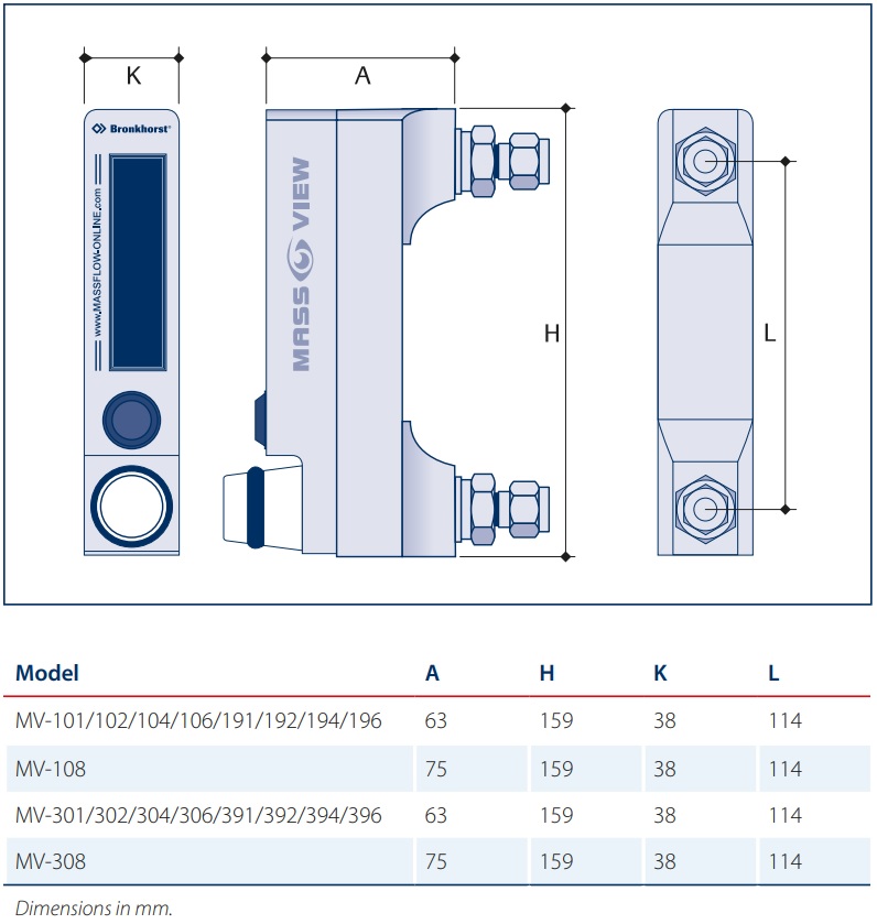 Dimensions MV-1XX and MV-3XX