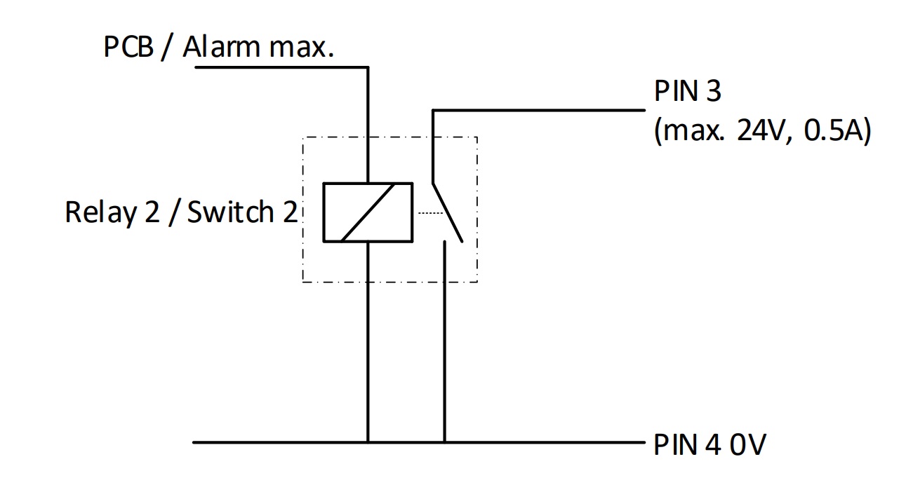 MASS-VIEW Alarm