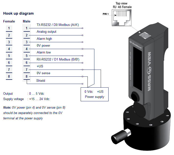 Hook-up-MASS-VIEW Controller