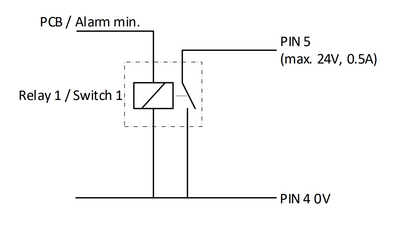 MASS-VIEW Alarm