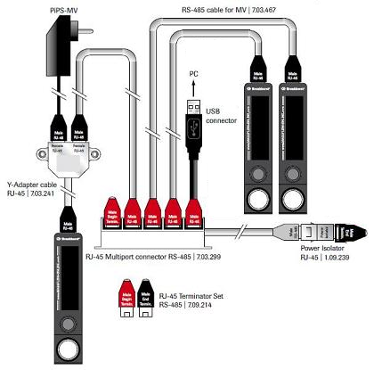 Mass Flow Online web shop for Gas & Liquids meters - Mass Flow Online