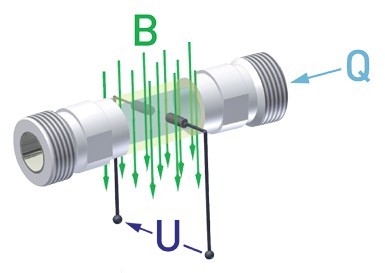 Magnetic-Flow-Meter-principle