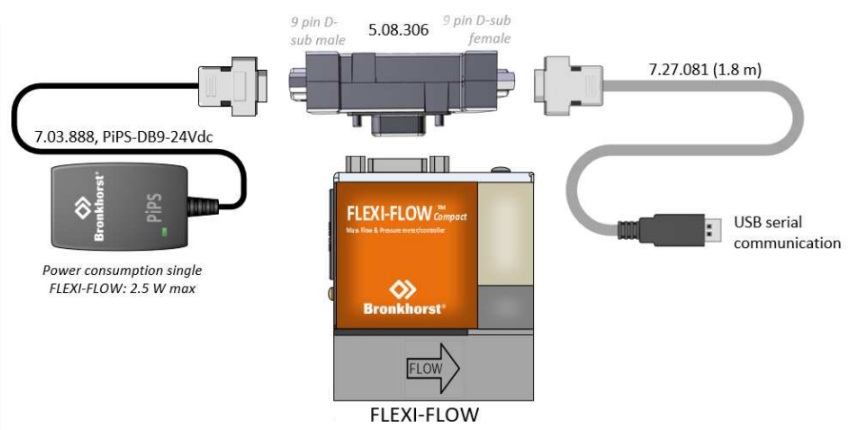 RS485 FLEXI-FLOW Hookup
