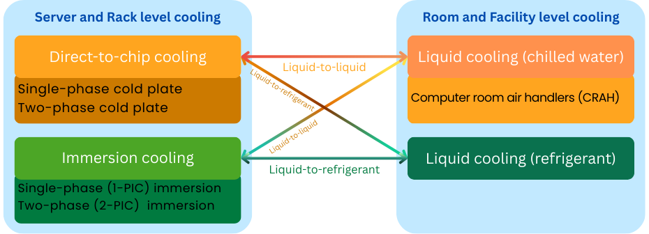 Direct-to-chip cooling liquid