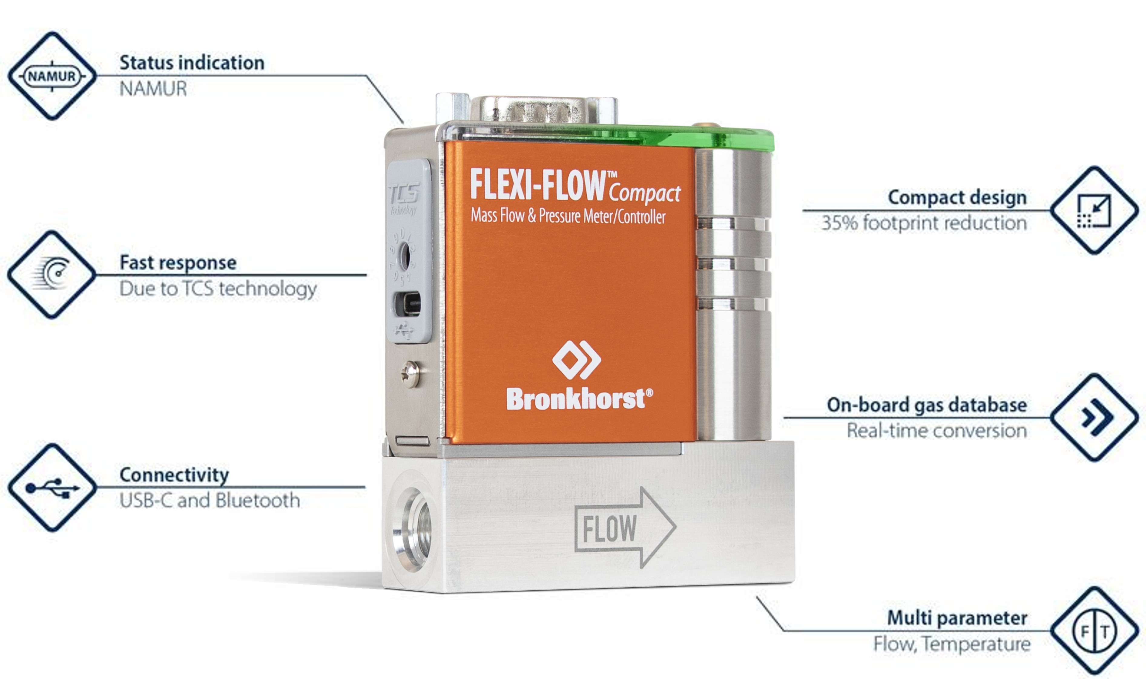 flow meter bluetooth