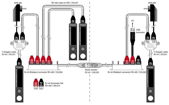 MASS-VIEW 4 instruments Hookup