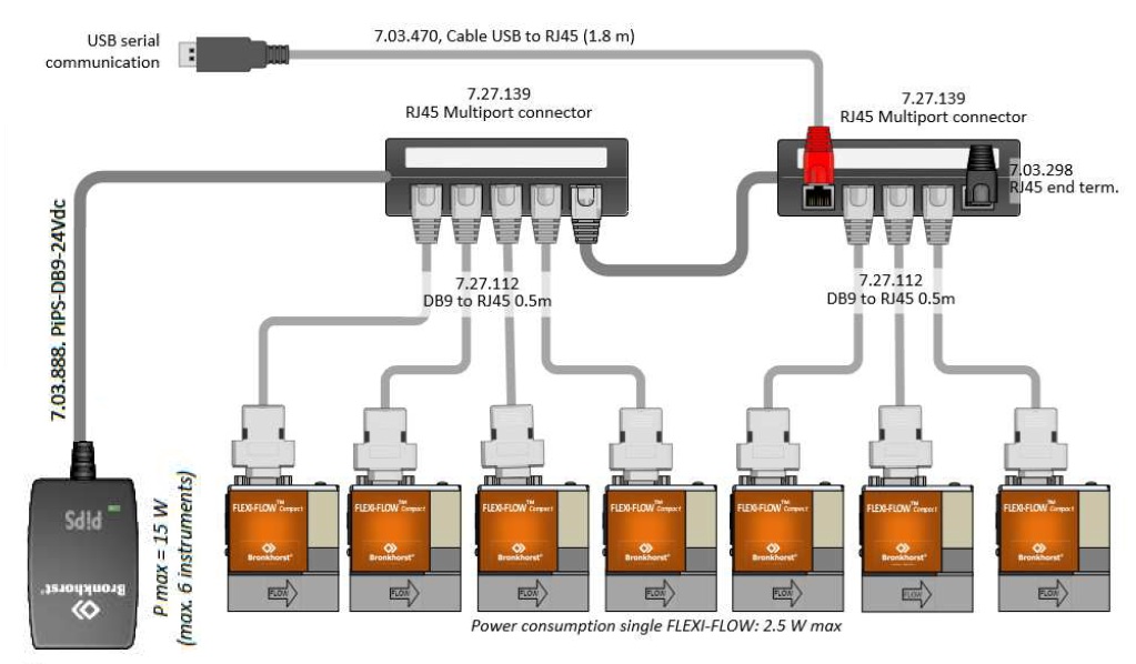 Multiple MODBUS RS485 FLEXI-FLOW hookup