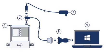 How to connect a MASS-STREAM using RS-232 to a computer